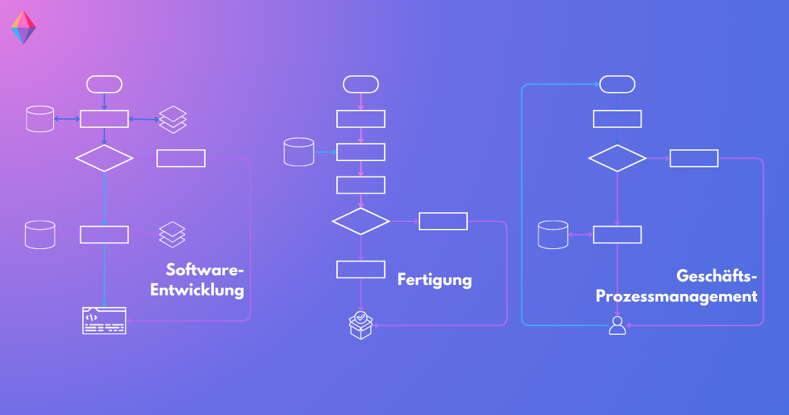 flussdiagramm beispiele für software entwicklung, fertigung und Geschäftsprozessmanagement