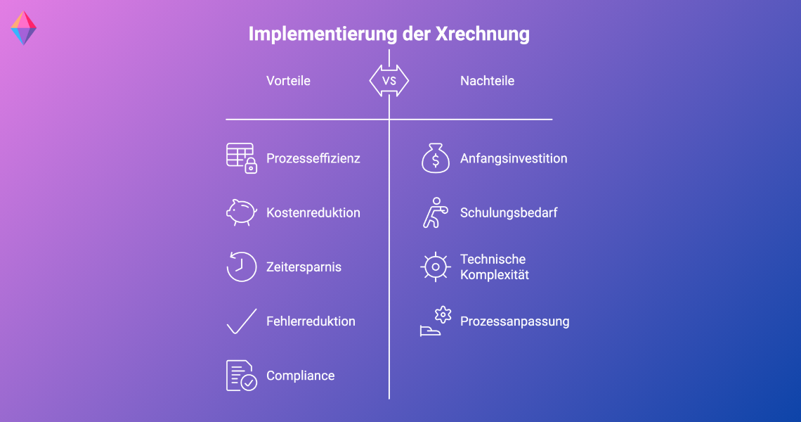 Schritte zur Implementierung der XRechnung: Softwareauswahl, Schulung und schrittweise Einführung