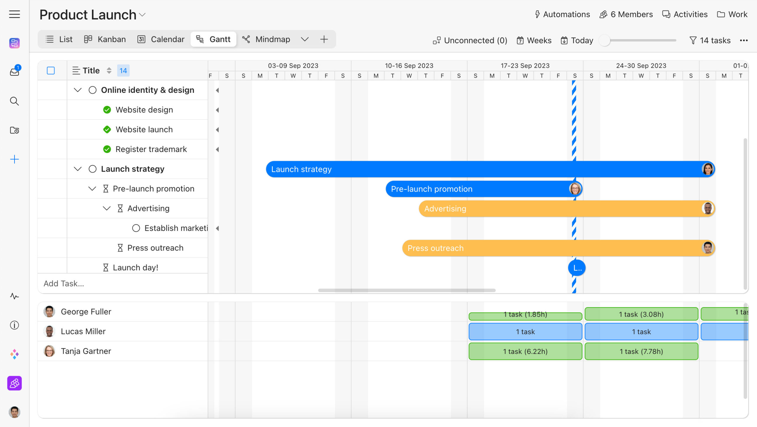 Gantt