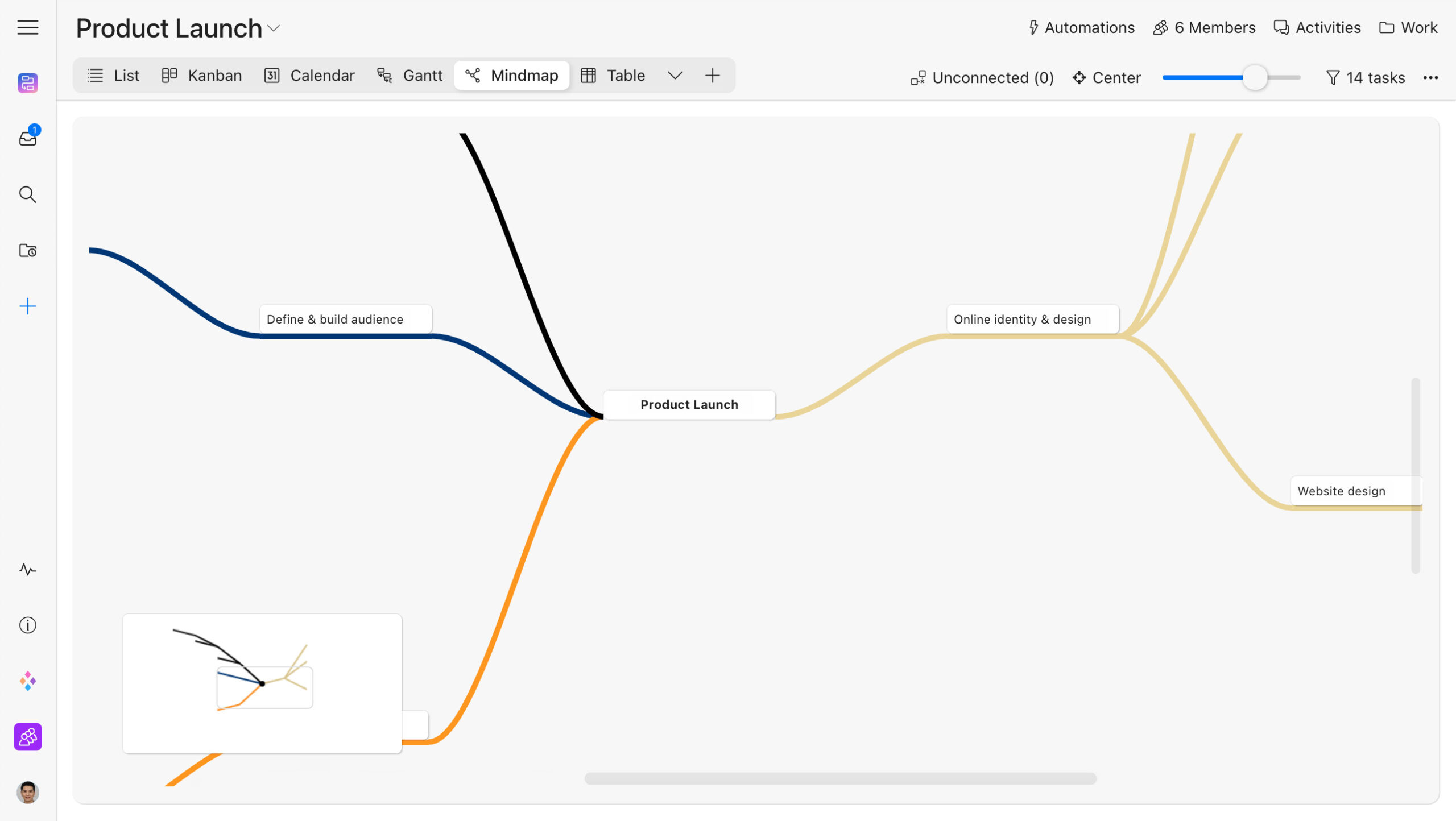 Mindmap