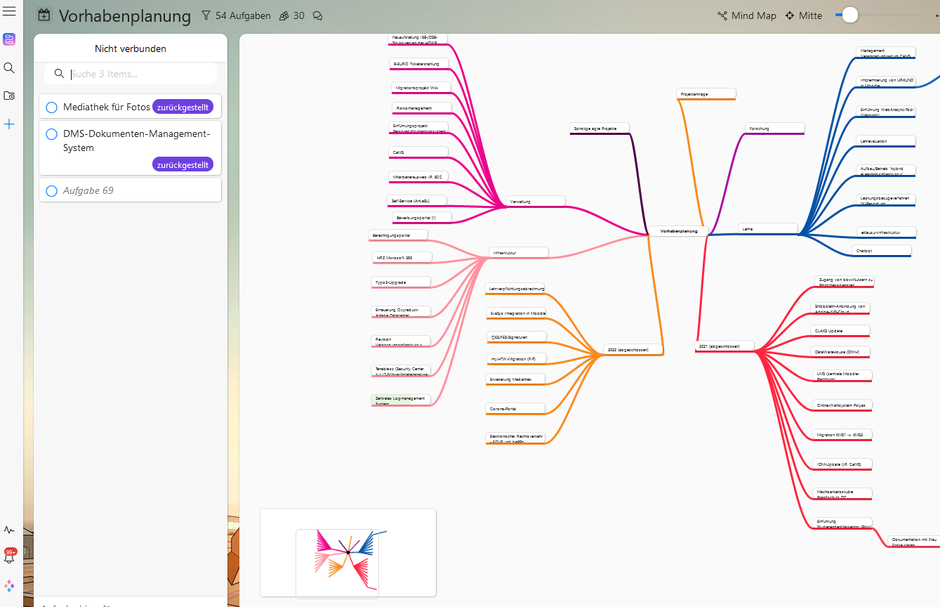 Multi Project Management