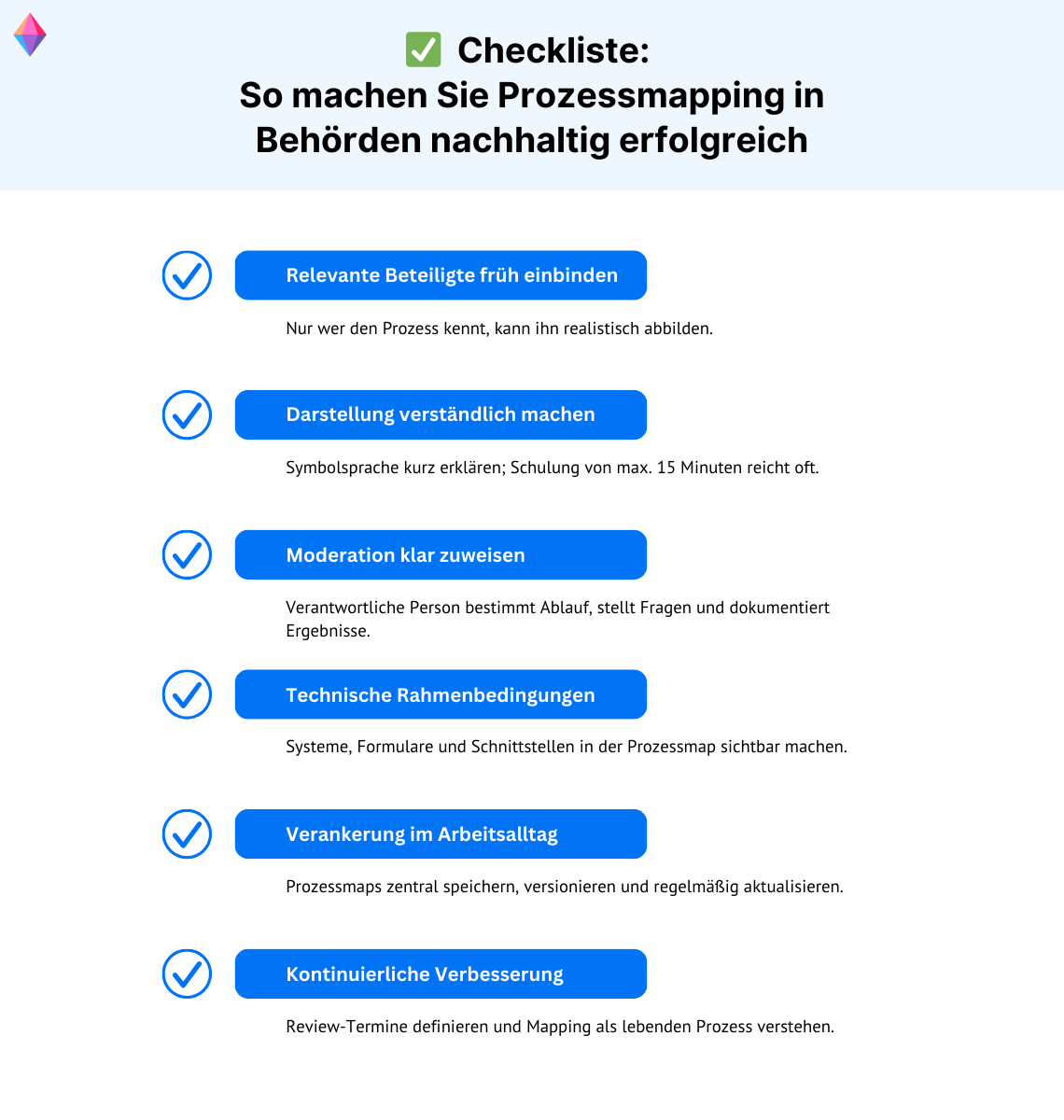 Checkliste für erfolgreiches Prozessmapping in Behörden: Schritte zur Umsetzung, Einbindung und kontinuierlichen Verbesserung