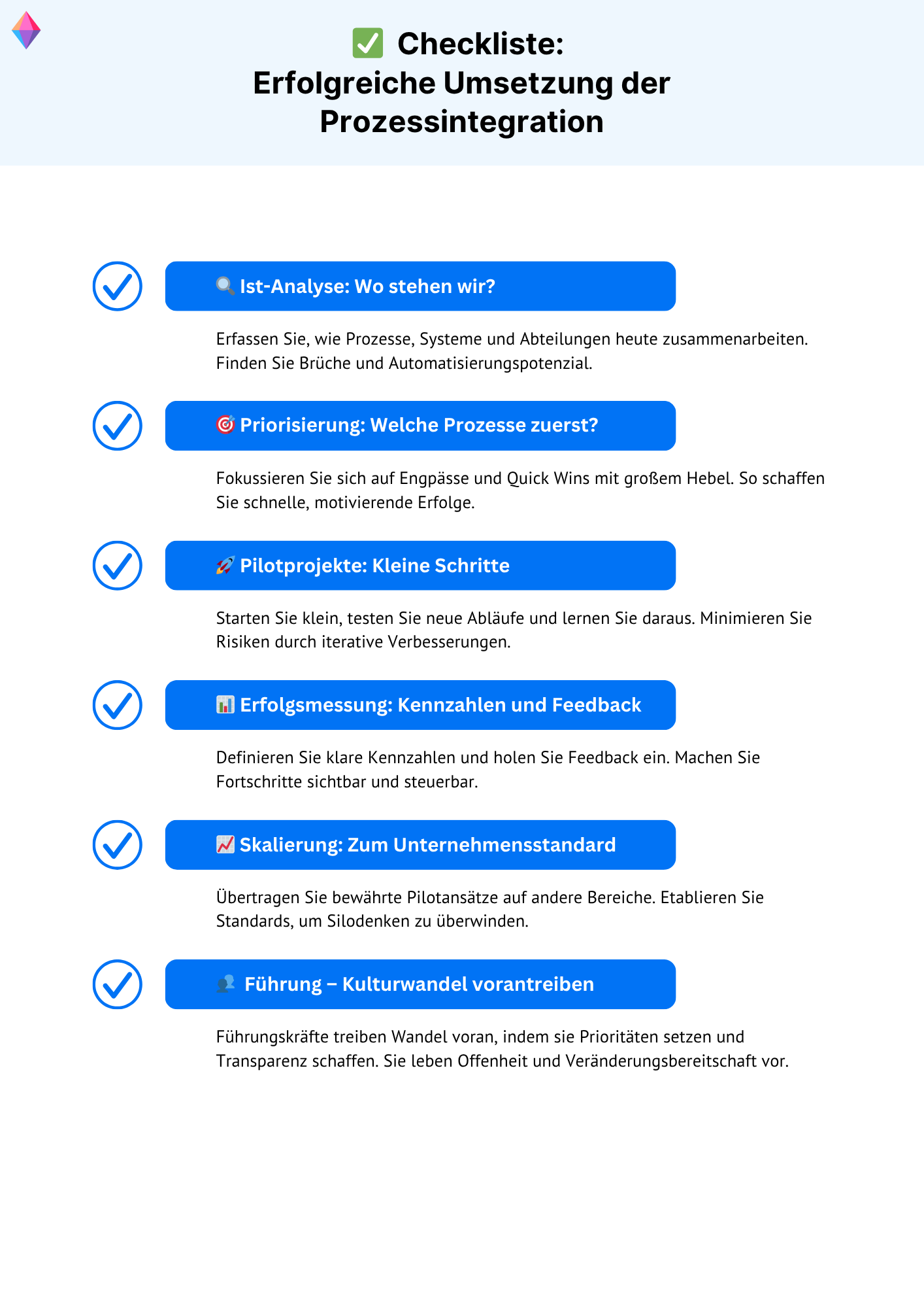 Grafische Checkliste mit Schritten für erfolgreiche Prozessintegration, von Ist-Analyse bis Führung und Kulturwandel, für mehr Effizienz und Zusammenarbeit.