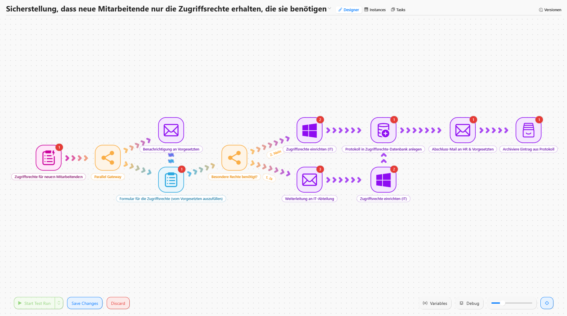 Visualisierung eines automatisierten Zugriffsrechteprozesses für neue Mitarbeitende im Zenkit Process Designer