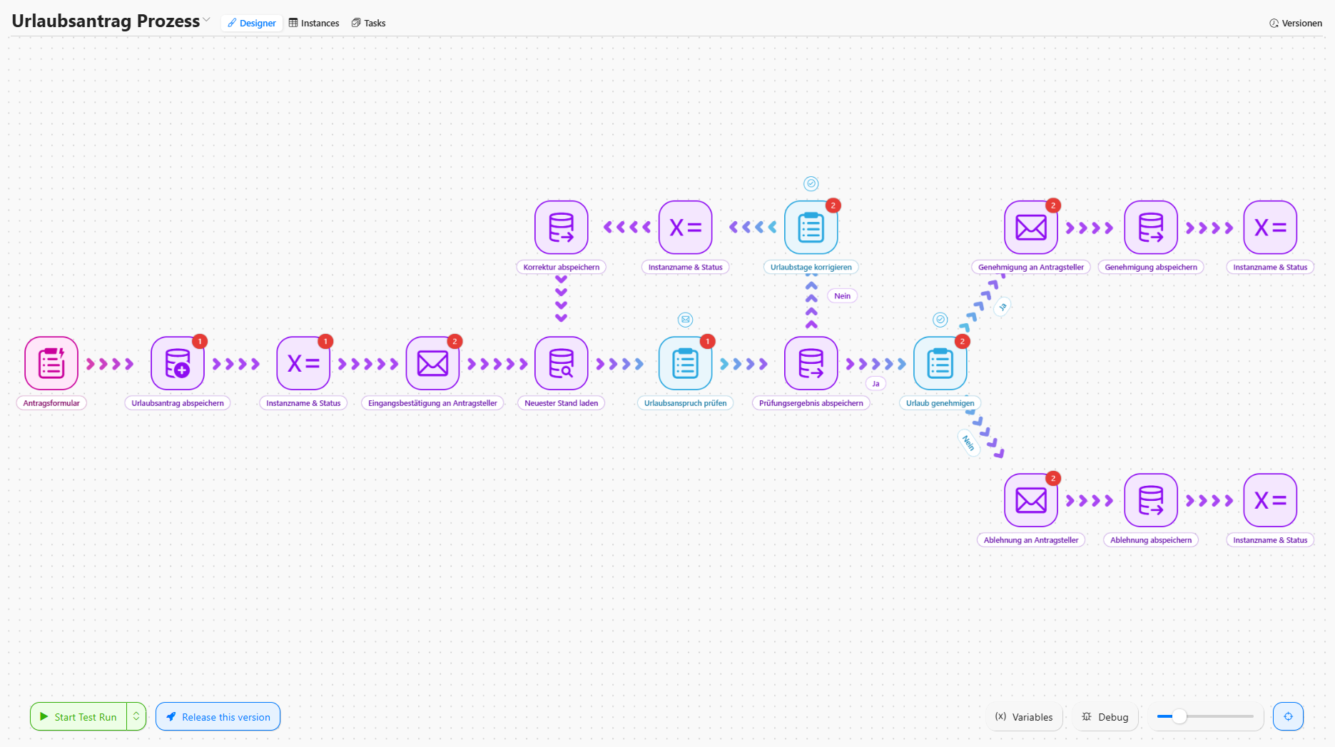 Screenshot eines Urlaubsantragsprozesses im Zenkit Process Designer. Der Ablauf zeigt Schritte vom Antragsformular über Prüfung und Genehmigung bis zur Benachrichtigung.