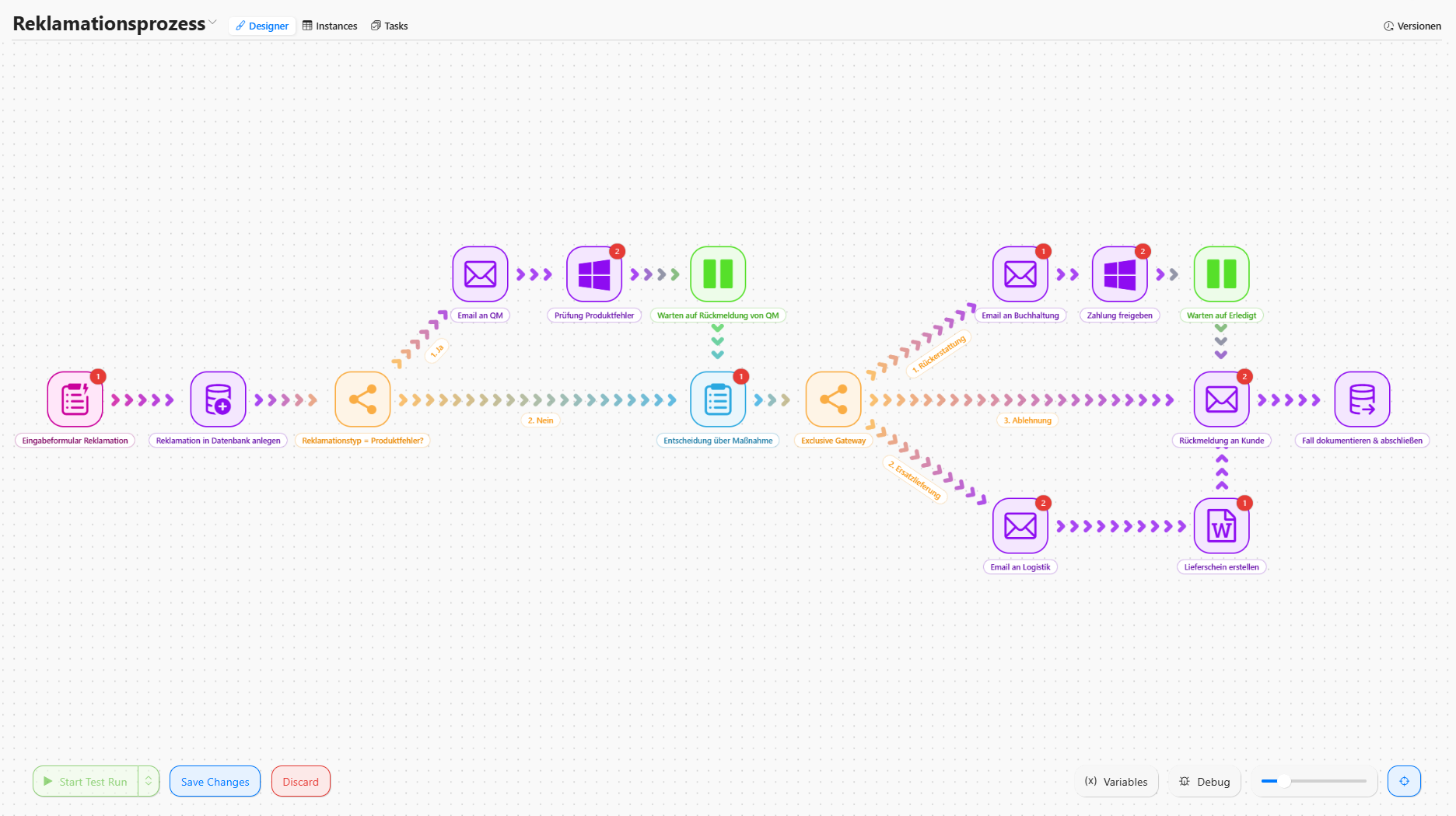 Ablaufdiagramm eines Reklamationsprozesses im Zenkit Process Designer – voll automatisierter BPMN-Workflow mit Prüf-, Entscheidungs- und Kommunikationsschritten