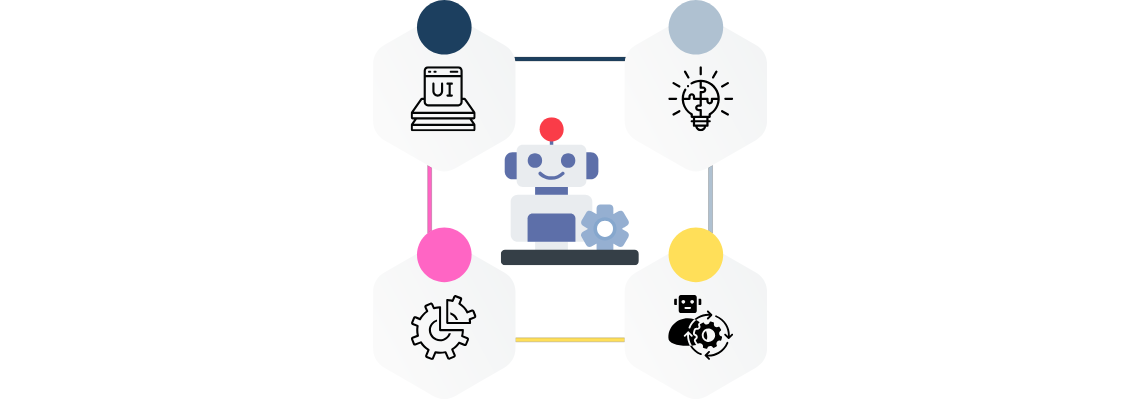 Infografik mit 4 symbolischen Punkten, Roboter in der Mitte. Wie funktioniert RPA (1. UI, 2. Logik, 3. Integration, 4. Automatisierung)