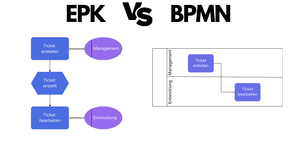 epk vs bpmn gegenüberstellung der Geschäftsprozessdiagramme