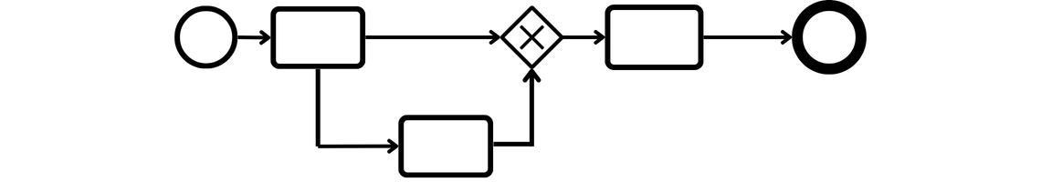 bpmn ausnahmen grafik