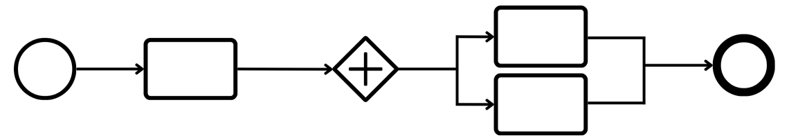 BPMN parallele Prozesse Grafik
