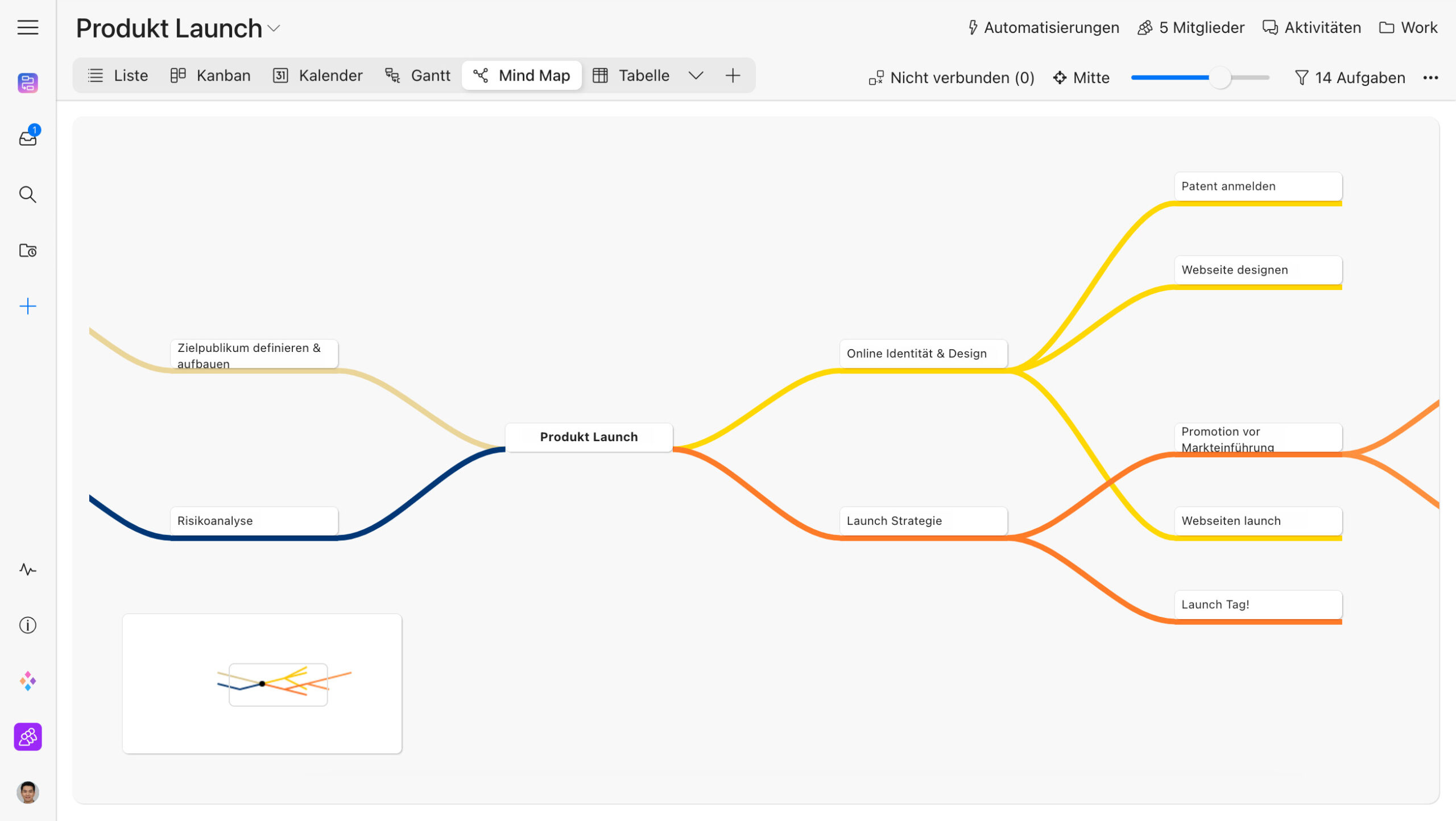 Mindmap