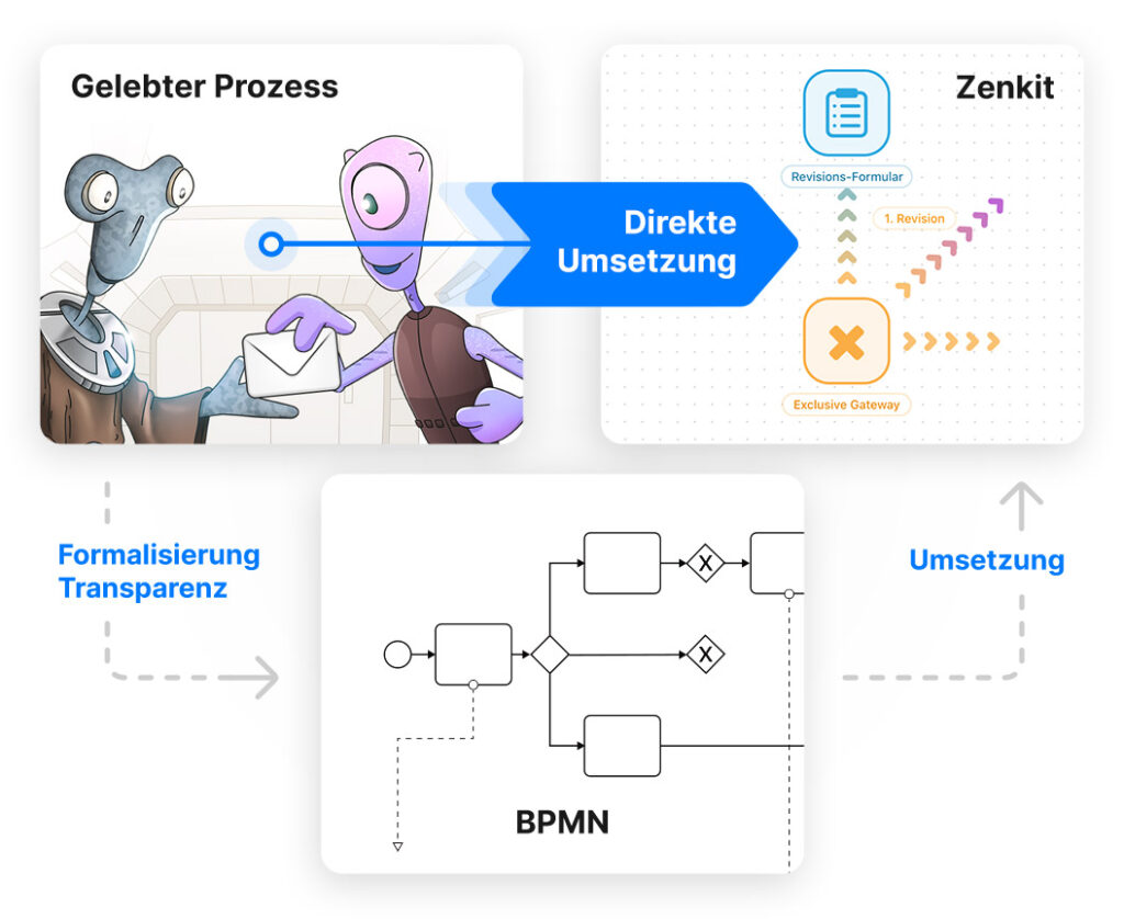 bpmn