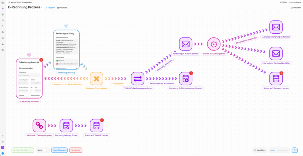 Screenshot eines digitalen Rechnungs- und Freigabeprozesses in der Workflow-Automatisierungssoftware Zenkit Flow mit Formularen, Prüfungen, Archivierung und Benachrichtigungen